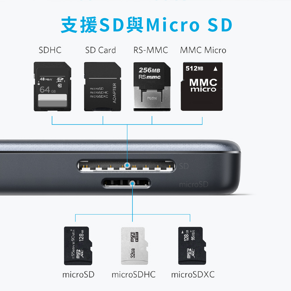 A8334 五合一 USB-C 多功能擴充集線器 支援4K高清