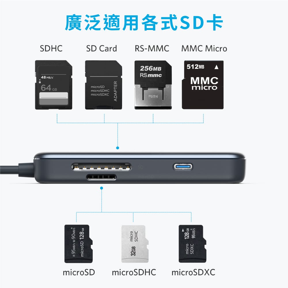 A8332 五合一 USB-C 集線器 5Gbps數據傳輸