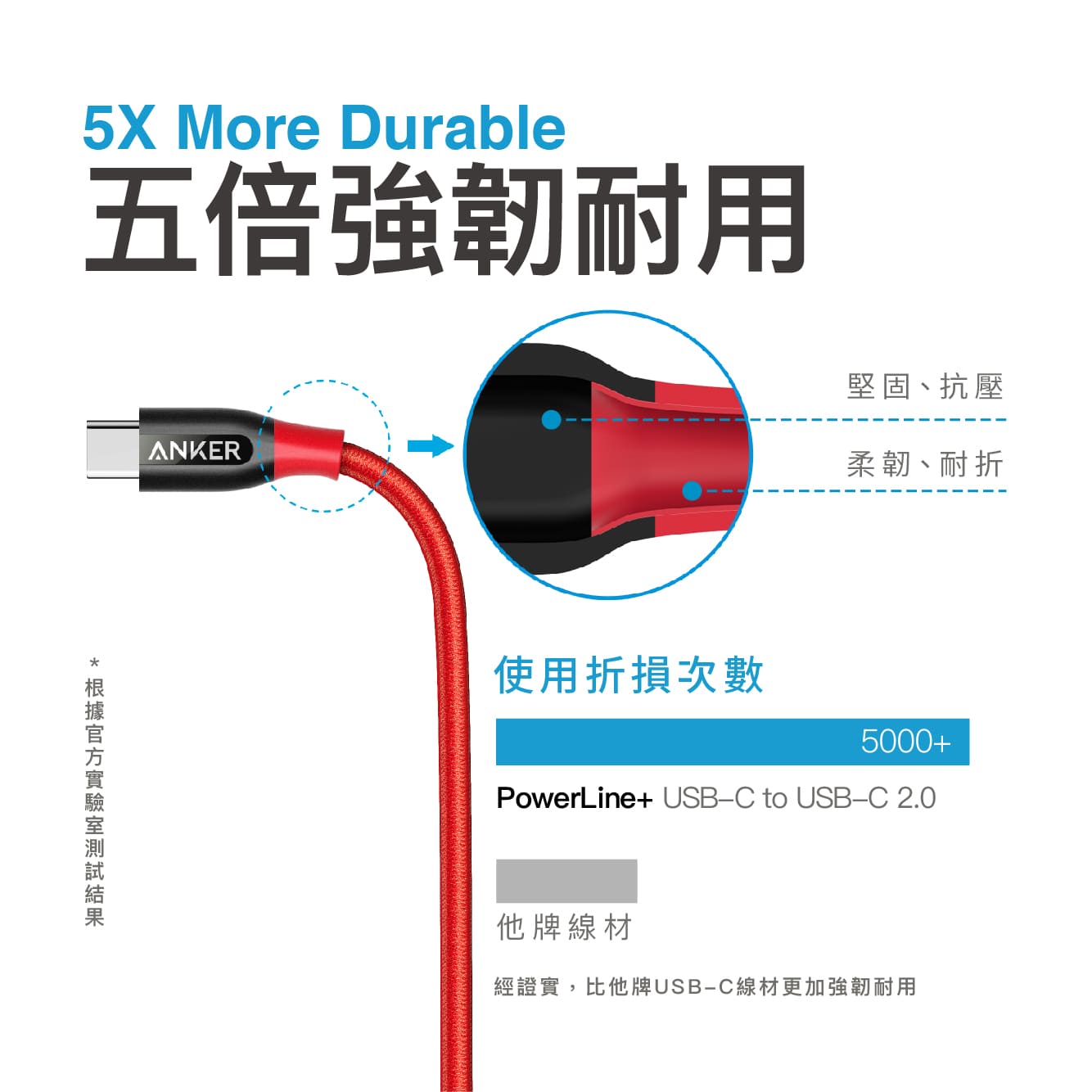 A8187 快充線 0.9M紅 USB-C to USB-C2.0