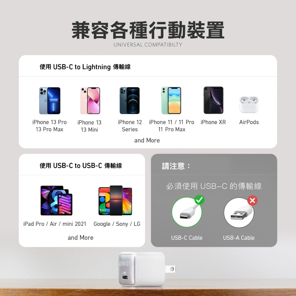 A2637 511 USB-C 20W PIQ 3.0 快速充電器 (Nano Pro) 白色