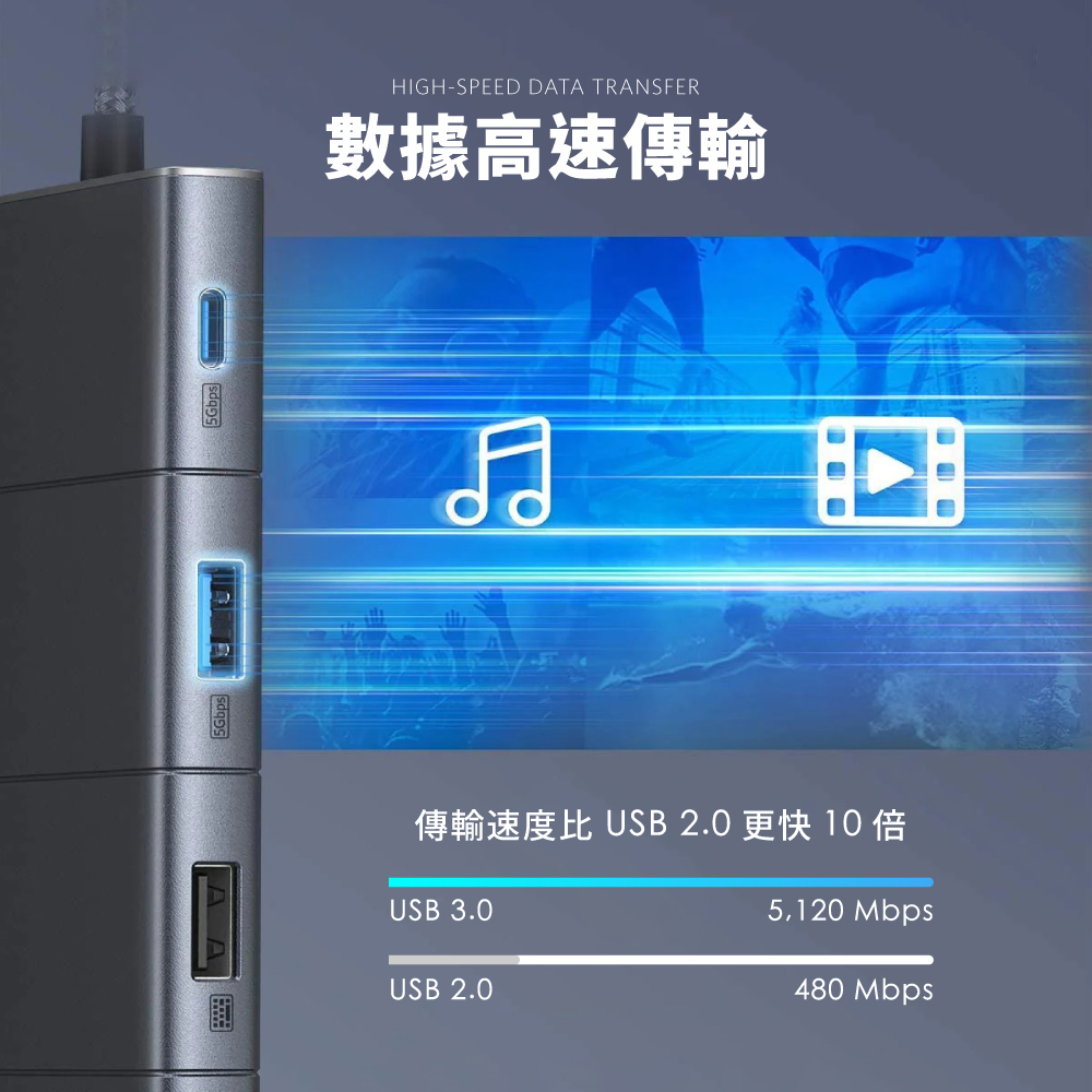 A8385 563 USB-C Hub 11-in-1 高效能傳輸集線器