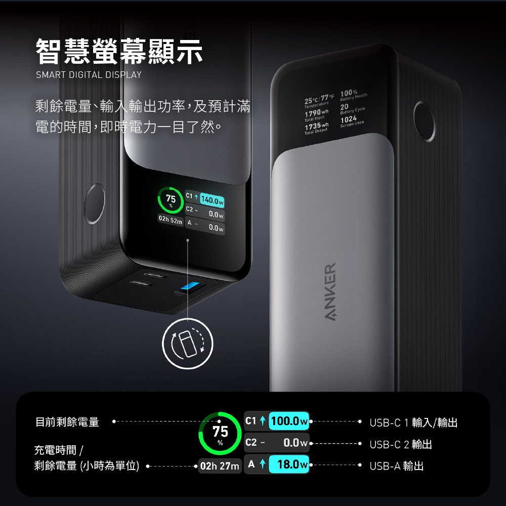 A1289 737 PowerCore 140W 24000mAh 大容量行動電源