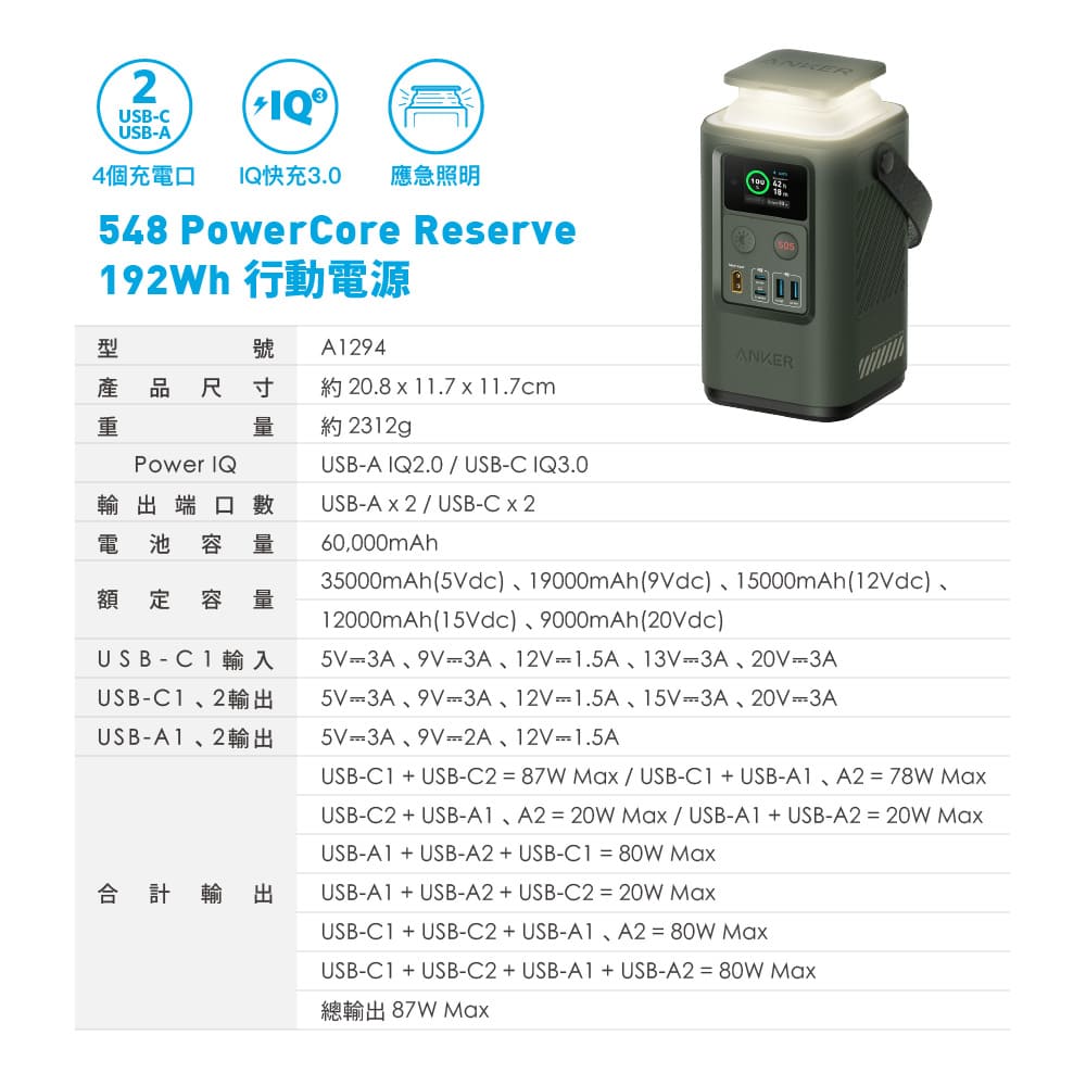 A1294 548 87W PowerCore 192Wh 儲能行動電源