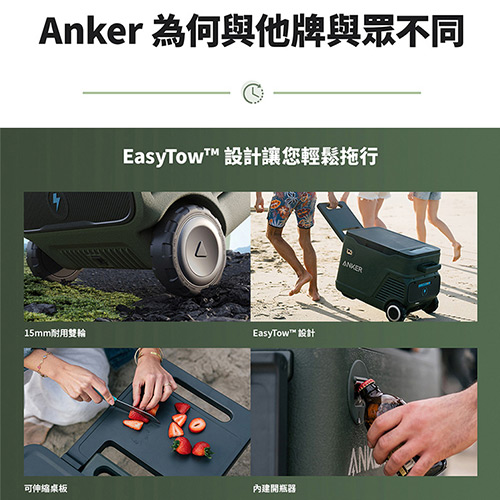 A17A0 EverFrost 33L行動冰箱