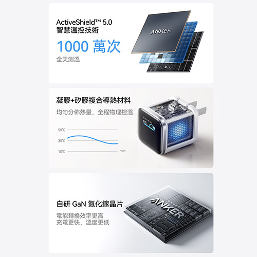 A121D Nano 45W 螢幕充電器-橙